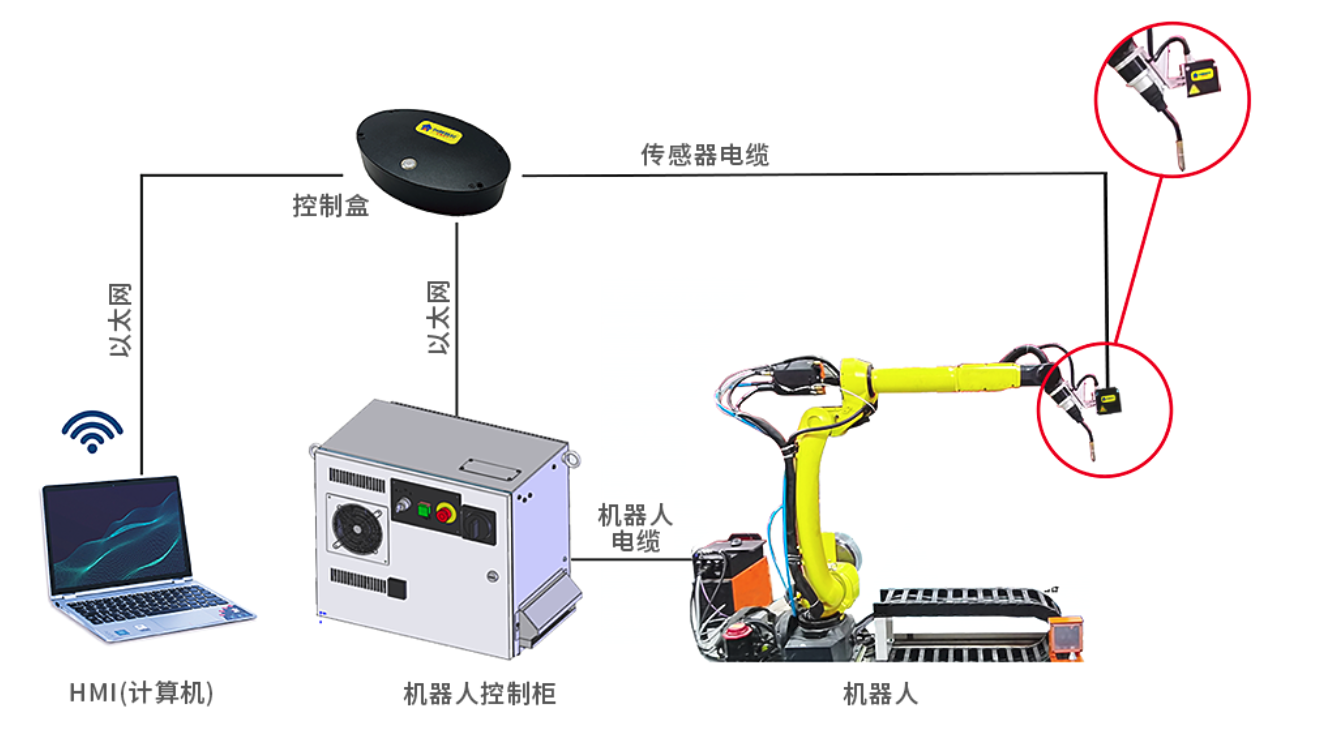 激光位移傳感器在機(jī)器人引導(dǎo)與自動(dòng)定位中的應(yīng)用 激光位移傳感器在機(jī)器人引導(dǎo)與自動(dòng)定位中的應(yīng)用